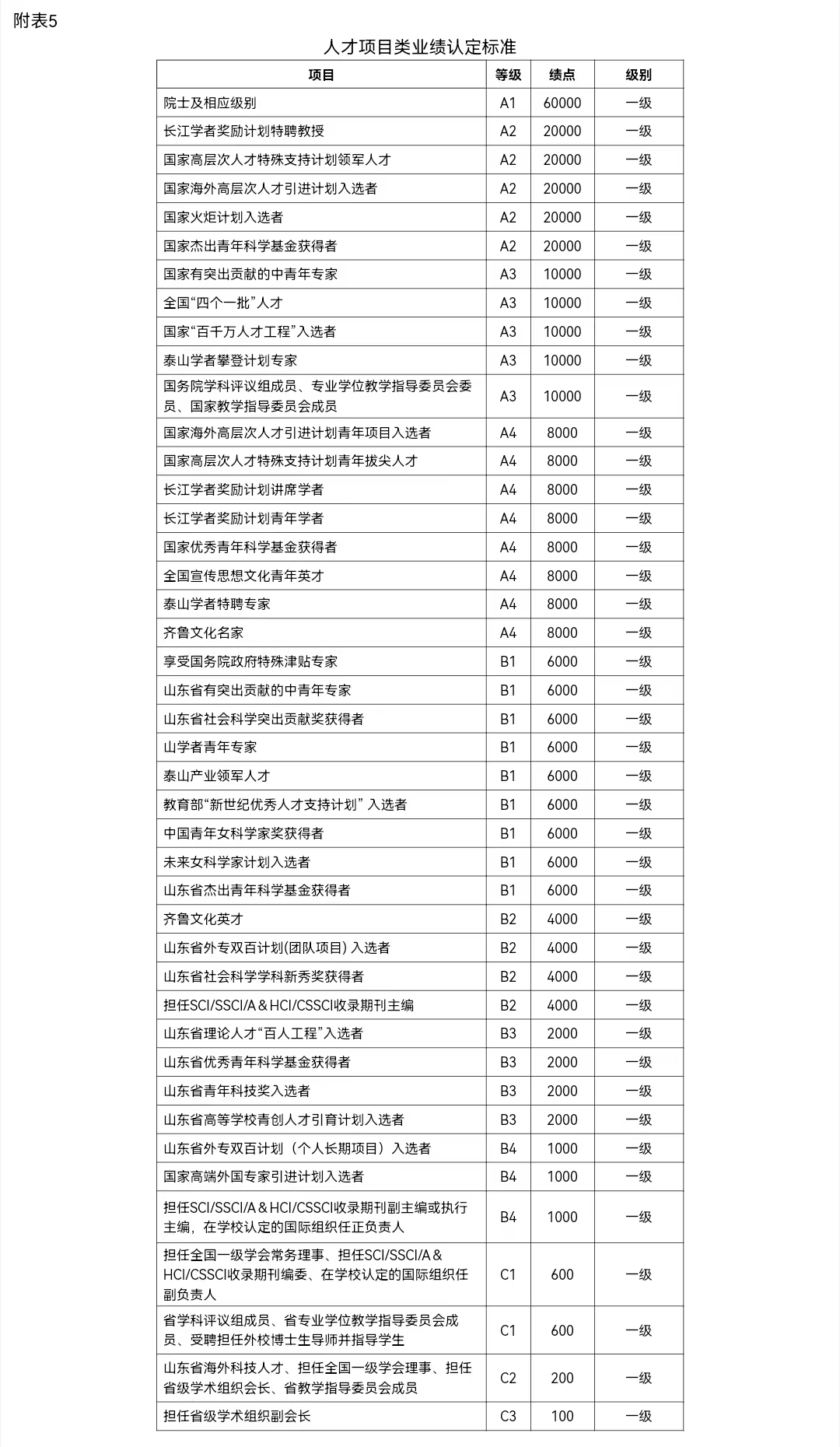 9FBC2